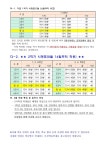 안내(2학기 변경) :: 공지사항 :: 솔개초등학교 솔개초등학교 :: 공지사항 :: 2024학년도 솔개초 교육과정 운영 및 주요 학사일정 안내(2학기 변경)