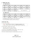 개별형 신청 안내 :: 가정통신문 :: 상주초등학교 상주초등학교 :: 가정통신문 :: 2024년 겨울방학 특강  화상영어수업 개별형 신청 안내