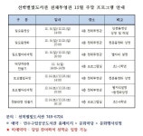 [선학별빛도서관 천체투영관] 12월 주말 프로그램 안내 :: 공지사항... 공지사항 :: [선학별빛도서관 천체투영관] 12월 주말 프로그램 안내