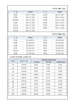 2024학년도 겨울방학 중 급식지원 신청 안내문 :: 공지사항 :: 대전성모여자고등학교 대전성모여자고등학교 :: 공지사항 :: 2024학년도 겨울방학... 
