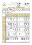 2024학년도 2학기 2차 지필평가 유의사항 안내 :: 가정통신문 :: 이천제일고등학교 이천제일고등학교 :: 가정통신문 :: 2024학년도 2학기 2차... 