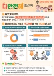 다안전해 경남교육 12월호(자전거 안전모 착용) :: 공지사항... 서창고등학교 :: 공지사항 :: 다안전해 경남교육 12월호(자전거 안전모 착용)