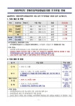 2024 안화초등학교병설유치원 유아 모집 안내 :: 공지사항 :: 안화초등학교 안화초등학교 :: 공지사항 :: 2024 안화초등학교병설유치원 유아... 