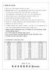 목포유달중학교