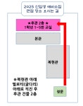 2025학년도 신입생 예비소집 및 의무취학 면제,유예 신청 안내 :: 공지사항 :: 대구복현초등학교 대구복현초등학교 :: 공지사항 :: 2025학년도... 