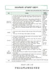 2024학년도 유치원 평가 자체 평가 결과 보고 :: 공지사항 :: 부명초등학교 부명초등학교 :: 공지사항 :: 2024학년도 유치원 평가 자체 평가... 