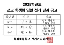 2025학년도 전교 학생회 임원 선거 결과 공고 :: 공지사항 :: 촉석초등학교 촉석초등학교 :: 공지사항 :: 2025학년도 전교 학생회 임원 선거 결과... 