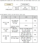 2025학년도 서울대학교 정시(나군) 고교추천전형 현화고등학교 선발 기준 안내 :: 공지사항 :: 현화고등학교 현화고등학교 :: 공지사항... 