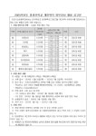 이천가산초등학교