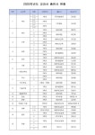 2025학년도 교과서 출판사 현황 :: 공지사항 :: 명인중학교 명인중학교 :: 공지사항 :: 2025학년도 교과서 출판사 현황