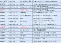 2025학년도 중학교 신입생 예비소집일 및 재배정 관련 안내-사송중학교 및 금송중학교 예비소집 변경 수정 :: 공지사항 :: 가촌초등학교... 