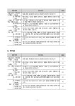 2025학년도 검정 디지털 교과용도서 선정 결과 :: 공지사항 :: 새서귀초등학교 새서귀초등학교 :: 공지사항 :: 2025학년도 검정 디지털... 