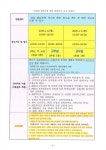 2025학년도 신입생 예비소집 안내 :: 공지사항 :: 서울신목초등학교 서울신목초등학교 :: 공지사항 :: 2025학년도 신입생 예비소집 안내