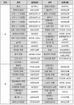 서해삼육고등학교
