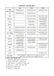 2025학년도 학년별 출판사 안내 :: 공지사항 :: 동수원중학교 동수원중학교 :: 공지사항 :: 2025학년도 학년별 출판사 안내
