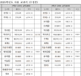 2025학년도 사용 교과서 관련 안내 :: 공지사항 :: 수명중학교 수명중학교 :: 공지사항 :: 2025학년도 사용 교과서 관련 안내