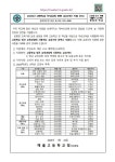 2025년 고등학교 무상교육 교과서비 지원 안내 :: 가정통신문 :: 매홀고등학교 매홀고등학교 :: 가정통신문 :: 2025년 고등학교 무상교육... 