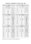 2025학년도 중일초등학교 학년별 교과서 안내 :: 공지사항 :: 중일초등학교 중일초등학교 :: 공지사항 :: 2025학년도 중일초등학교 학년별... 