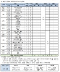 2025학년도 인문계 교육과정 안내 :: 공지사항 :: 설악고등학교 설악고등학교 :: 공지사항 :: 2025학년도 인문계 교육과정 안내