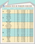 [모집] 2025년 1학기 군산학생교육문화관 교육 수강생 모집 안내 :: 가정통신문 :: 군산구암초등학교 군산구암초등학교 :: 가정통신문 :: [모집]... 