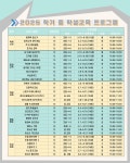 [모집] 2025년 1학기 군산학생교육문화관 교육 수강생 모집 안내 :: 가정통신문 :: 군산중학교 군산중학교 :: 가정통신문 :: [모집] 2025년 1학기... 