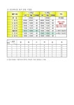 2025학년도 일과 운영 시정표 :: 공지사항 :: 안룡초등학교 안룡초등학교 :: 공지사항 :: 2025학년도 일과 운영 시정표