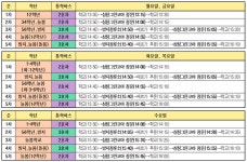 2025학년도 삼정그린코아 방지마을 방면 통학버스 운행 시간 안내 :: 공지사항 :: 사남초등학교 사남초등학교 :: 공지사항 :: 2025학년도... 