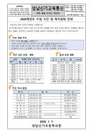 2025 성남신기초 일과 시간 및 주요 학사일정 안내 :: :: 성남신기초등학교 성남신기초등학교 ::  :: 2025 성남신기초 일과 시간 및 주요... 