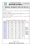 2025학년도 재학생(2~6학년)학급 배정 안내 :: 공지사항 :: 동탄목동초등학교 동탄목동초등학교 :: 공지사항 :: 2025학년도 재학생(2~6학년)... 
