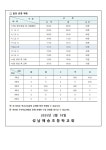 성남매송초등학교