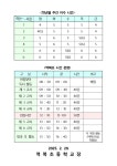 2025학년도 역북초등학교 학사운영 :: 공지사항 :: 역북초등학교 역북초등학교 :: 공지사항 :: 2025학년도 역북초등학교 학사운영