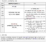 [일반] 2025 학교장허가 교외체험학습 신청서 및 보고서 :: 공지사항 :: 배곧해솔초등학교 배곧해솔초등학교 :: 공지사항 :: [일반] 2025 학교장허... 