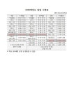2025학년도 일일시정표 안내 :: 공지사항 :: 전주초포초등학교 전주초포초등학교 :: 공지사항 :: 2025학년도 일일시정표 안내