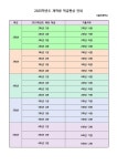2025학년도 재학생 학급편성 결과 안내 :: 공지사항 :: 서룡초등학교 서룡초등학교 :: 공지사항 :: 2025학년도 재학생 학급편성 결과 안내