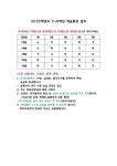 2025학년도 2-6학년 학급 편성 결과 :: :: 신양초등학교 신양초등학교 ::  :: 2025학년도 2-6학년 학급 편성 결과