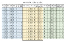 2025학년도 반 편성 안내 :: :: 전주신성초등학교 전주신성초등학교 ::  :: 2025학년도 반 편성 안내