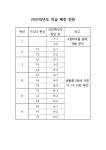 호매실초등학교