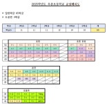 2025학년도 교실 배치도 :: 공지사항 :: 주촌초등학교 주촌초등학교 :: 공지사항 :: 2025학년도 교실 배치도
