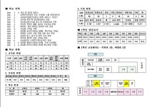 2025학년도 제24회 입학식 및 3.4.(화) 일과 안내 :: 공지사항 :: 분포중학교 분포중학교 :: 공지사항 :: 2025학년도 제24회 입학식 및 3.4.(화)... 