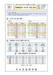 2025학년도 도수초 시정 안내 :: 공지사항 :: 도수초등학교 도수초등학교 :: 공지사항 :: 2025학년도 도수초 시정 안내