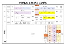 2025학년도 교실 배치도 :: :: 신장초등학교 신장초등학교 ::  :: 2025학년도 교실 배치도