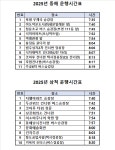 동해삼육고등학교