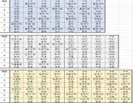 2025학년도 1,2,3학년 3월 4일(화) 임시 시간표 :: 공지사항 :: 창원문성고등학교 창원문성고등학교 :: 공지사항 :: 2025학년도 1,2,3학년 3월... 