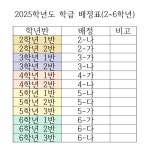 2025학년도 2~6학년 학반 배정 안내 :: 공지사항 :: 왜관중앙초등학교 왜관중앙초등학교 :: 공지사항 :: 2025학년도 2~6학년 학반 배정 안내