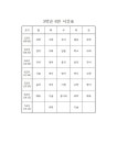 2025학년도 3학년 1학기 임시시간표 :: 공지사항 :: 덕은한강중학교 덕은한강중학교 :: 공지사항 :: 2025학년도 3학년 1학기 임시시간표
