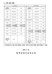 2025학년도 학사일정 및 시정 운영 계획 안내 :: :: 평택송화초등학교 평택송화초등학교 ::  :: 2025학년도 학사일정 및  시정 운영 계획 안내