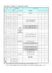 2025학년도 학사일정 :: :: 소하고등학교 소하고등학교 ::  :: 2025학년도 학사일정