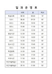 2025학년도 일과운영표 :: 공지사항 :: 밀양여자고등학교 밀양여자고등학교 :: 공지사항 :: 2025학년도 일과운영표