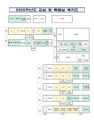 2025학년도 시업식 및 학급 배정반 안내 :: 공지사항 :: 왕산초등학교 왕산초등학교 :: 공지사항 :: 2025학년도 시업식 및 학급 배정반 안내
