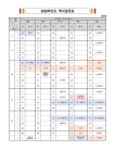 2025학년도 학사일정 입니다. :: 공지사항 :: 민세중학교 민세중학교 :: 공지사항 :: 2025학년도 학사일정 입니다.